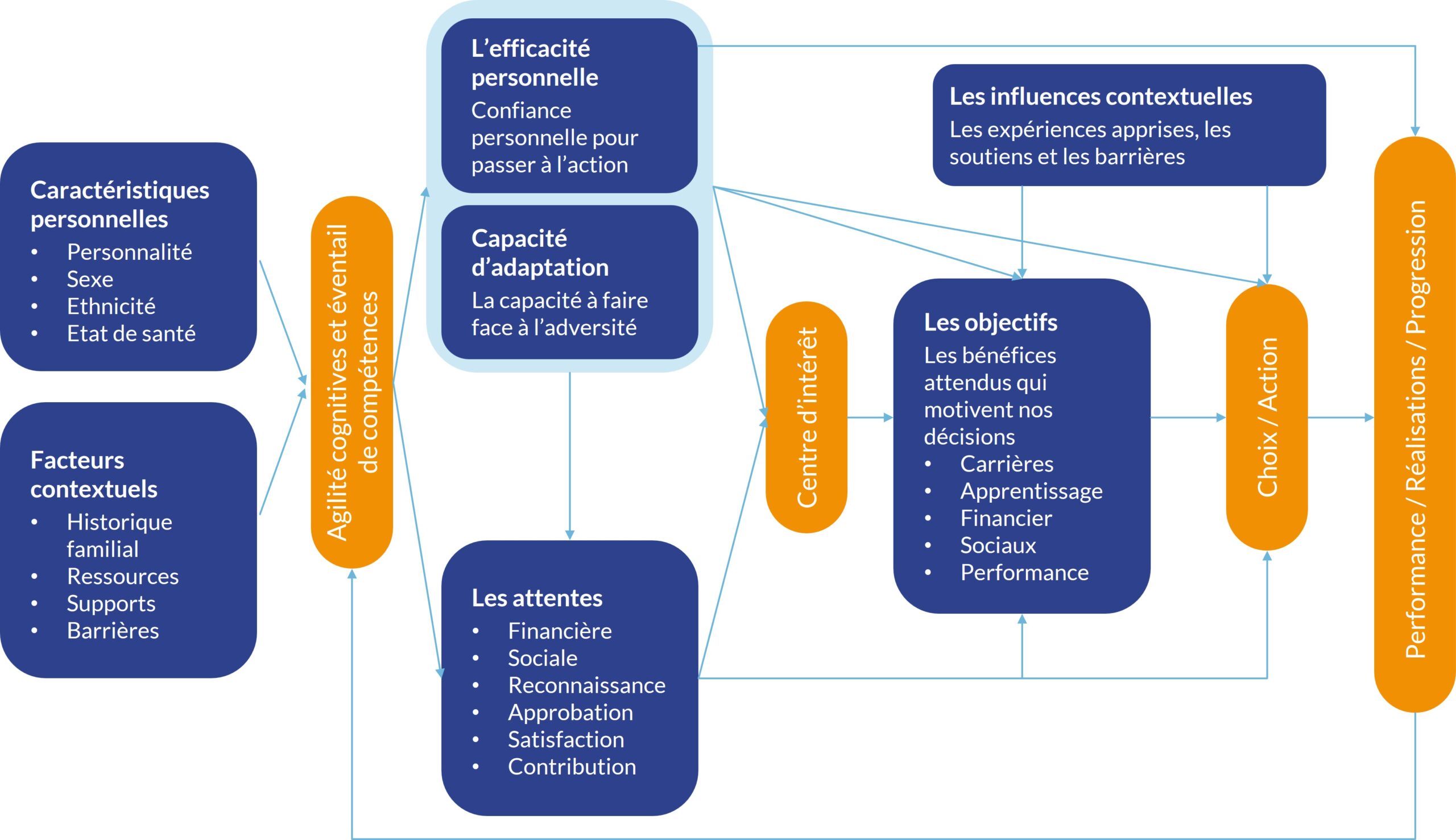 Incertitude dans la gestion de projet