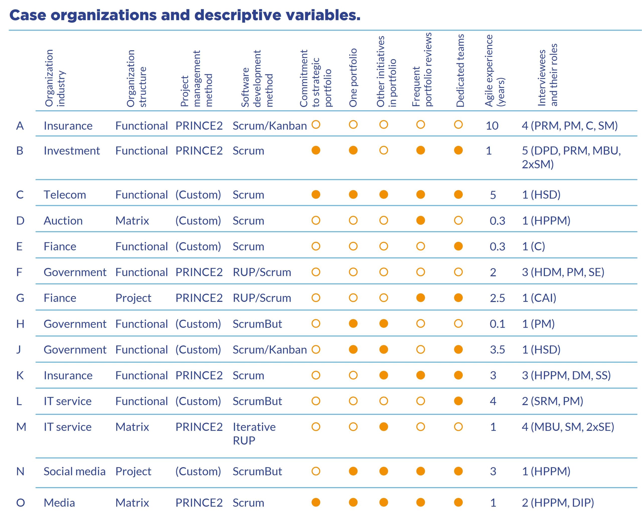 Impacts sur le management de portefeuille