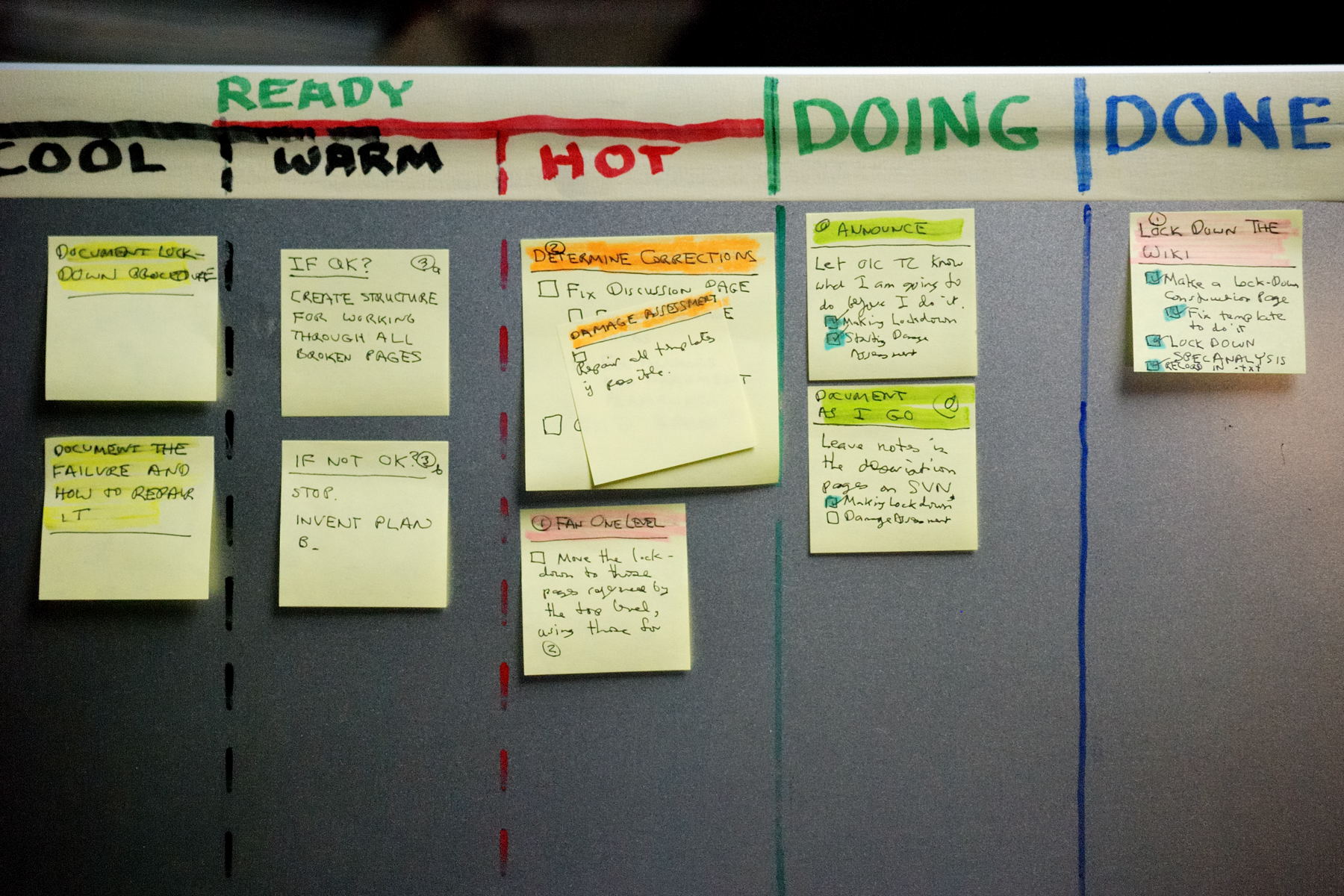 Kanban ou Scrum : pourquoi choisir ?