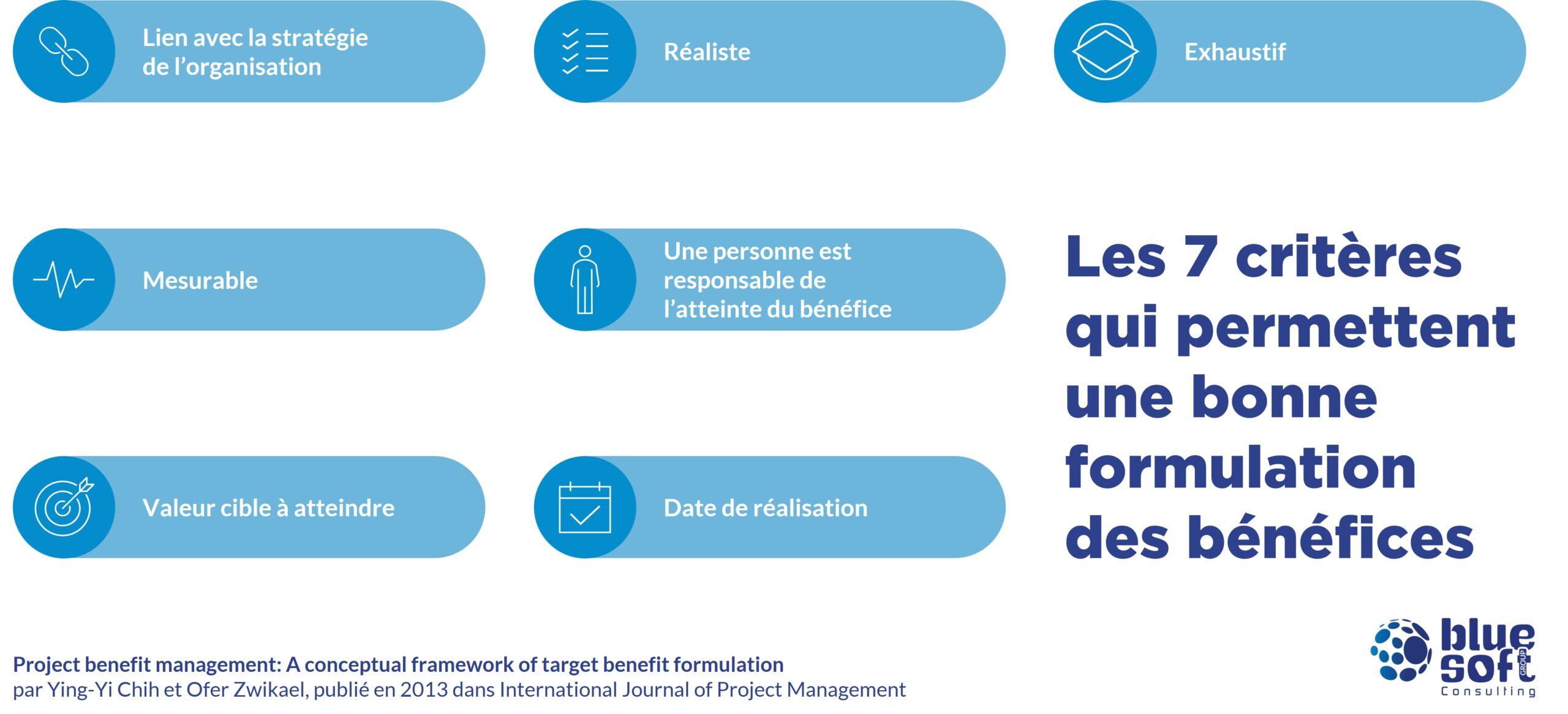 Les 7 critères pour formuler les bénéfices projets