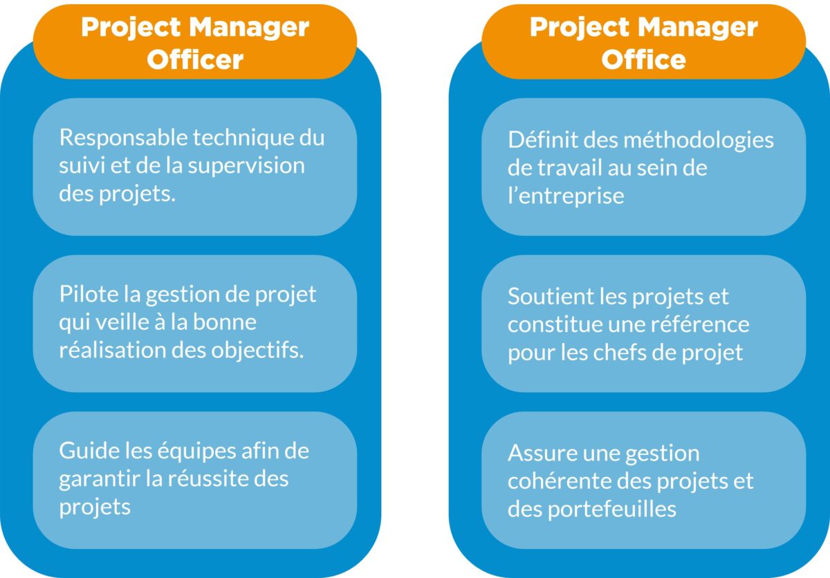 PMO, Project Management Office vs Project Management Officer