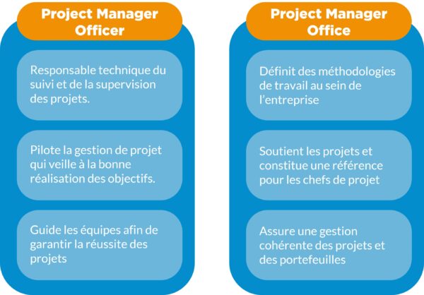 PMO, Project Management Office vs Project Management Officer